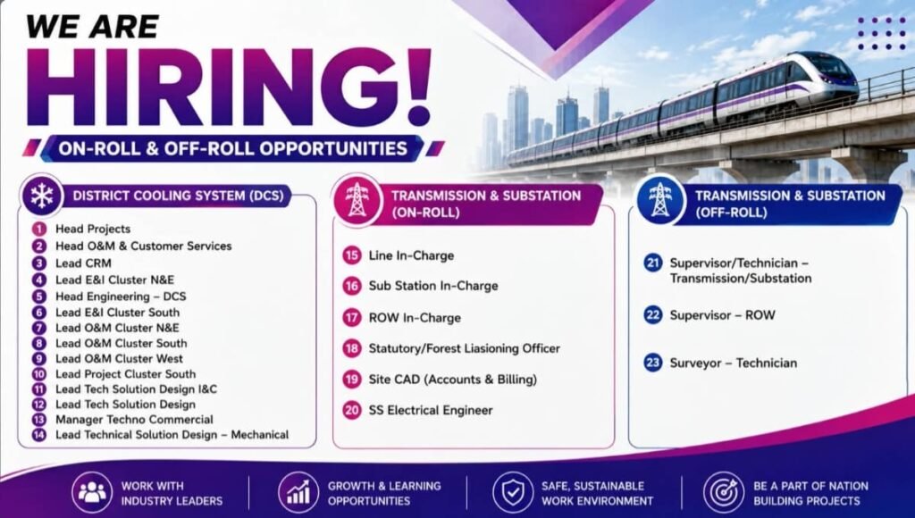 Adani Energy Solutions Recruitment 2026
